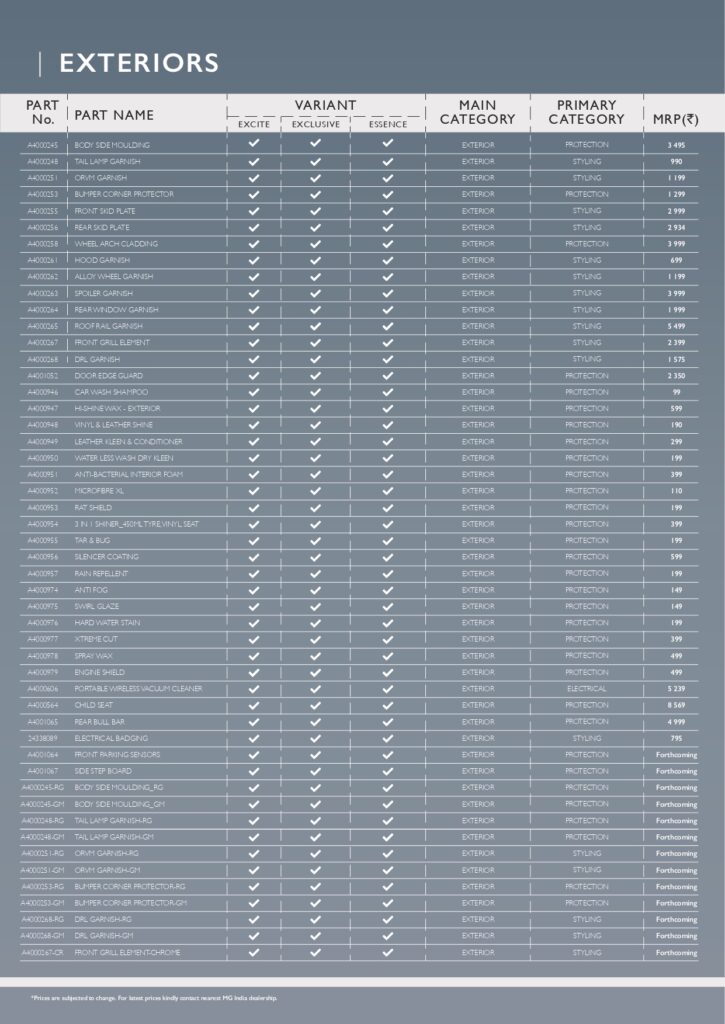 MG Windsor EV Accessories Price List