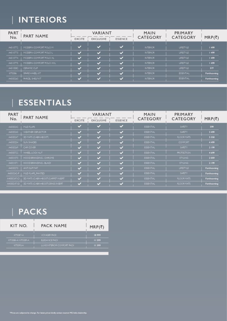 MG Windsor EV Accessories Price List