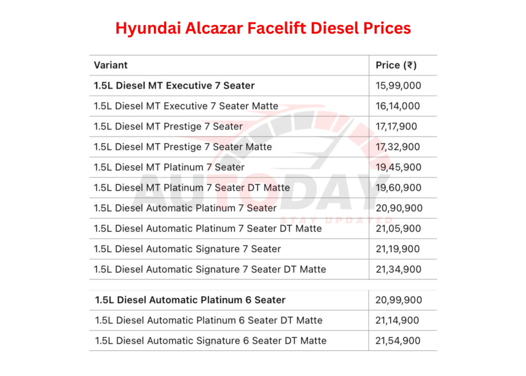 Hyundai Alcazar Diesel Prices