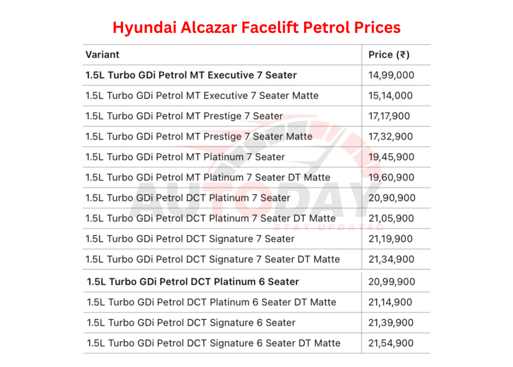 Hyundai Alcazar Petrol Prices